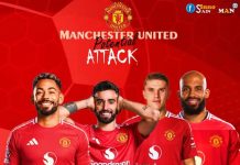 Manchester United ready to Sign Bryan Mbeumo and Viktor Gyökeres